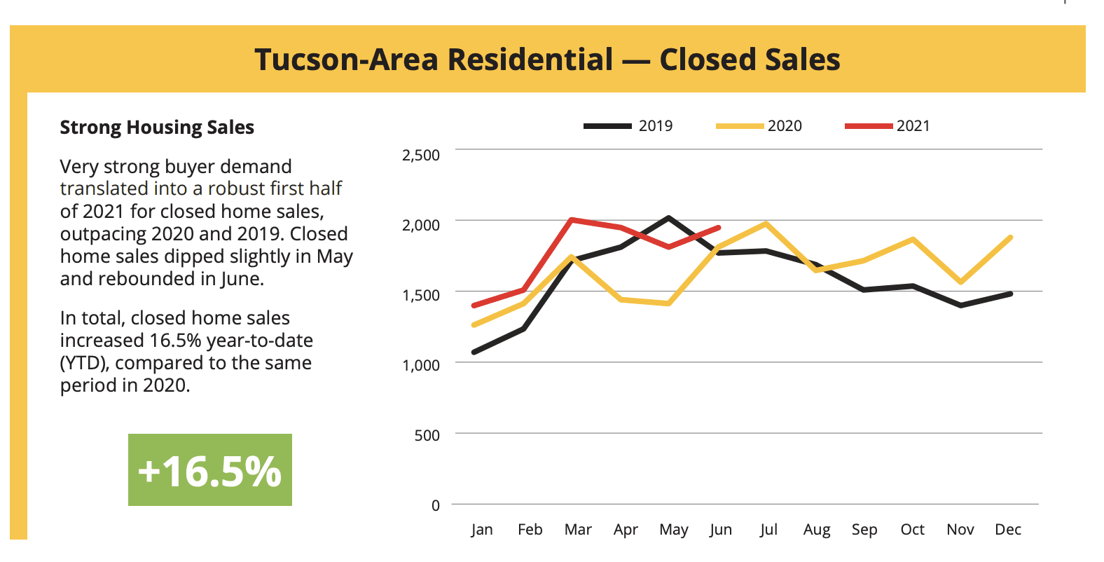 Living in Tucson Arizona, Tucson Arizona, Moving to Tucson Arizona