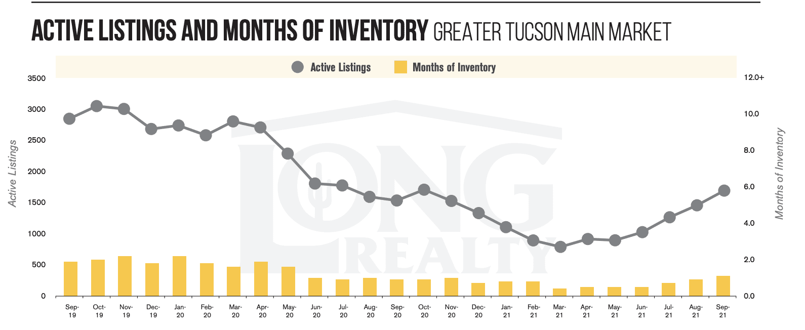 homes for sale, Living in Tucson Arizona, Tucson Arizona, Moving to Tucson Arizona